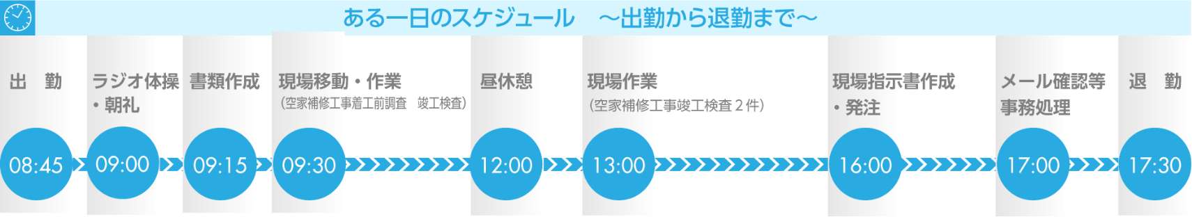 一日の流れ