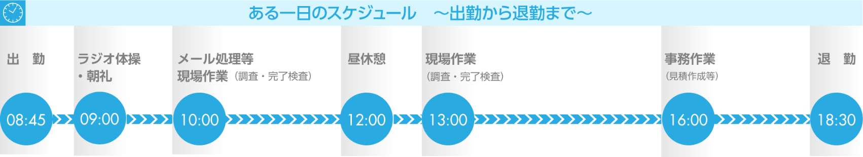 一日の流れ