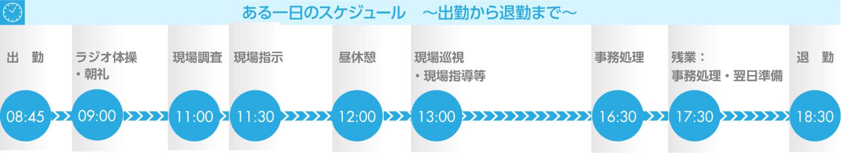 一日の流れ