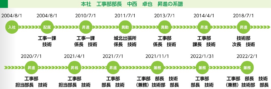 系譜