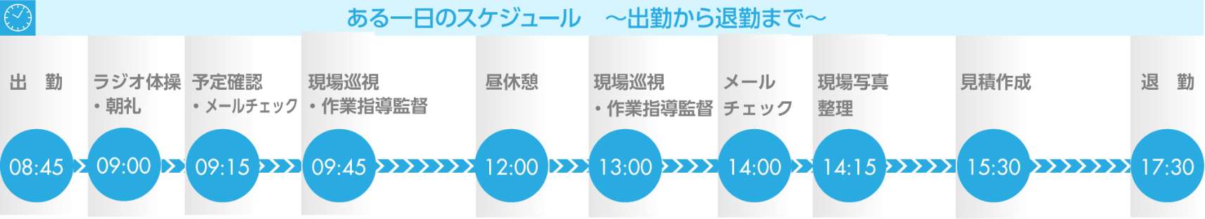 一日の流れ