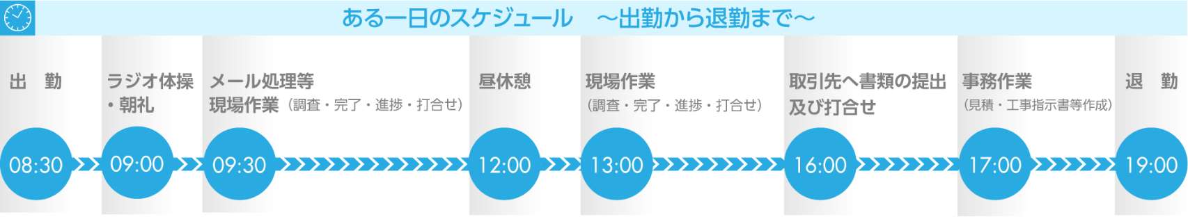 一日の流れ